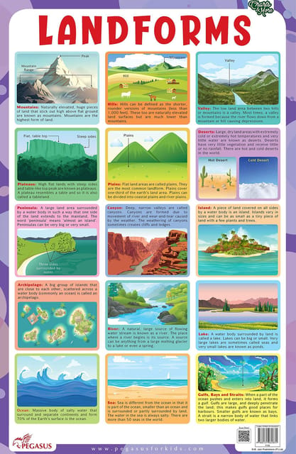 Landforms - Thick Laminated Chart